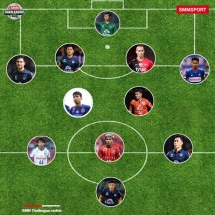 Lộ đội hình thiện chiến Thái Lan đối đầu với Việt Nam