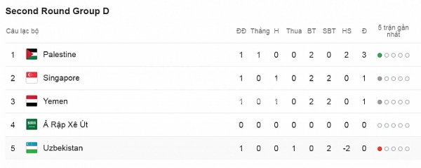 ket qua va bang xep hang vong loai world cup 2022 khu vuc chau a