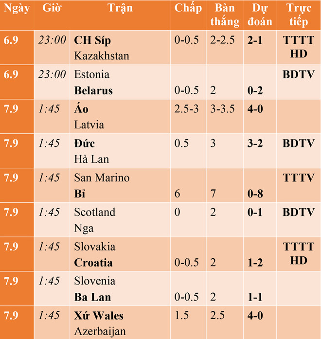 lich thi dau phat song vong loai euro 2020 cuoi tuan