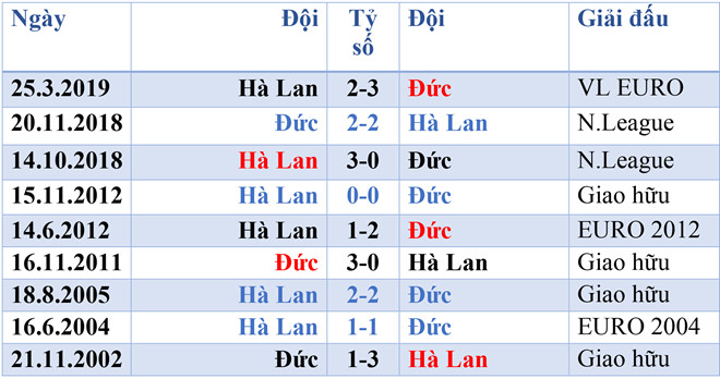 lich thi dau phat song vong loai euro 2020 cuoi tuan