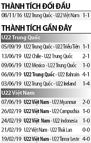 nhan dinh truoc tran dau u22 viet nam u22 trung quoc 17h00 89