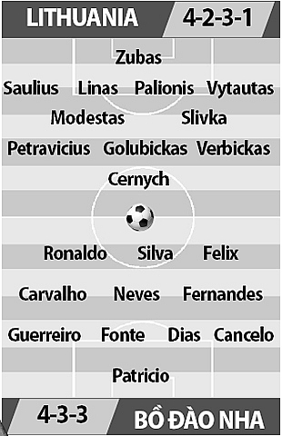 nhan dinh truoc tran dau lithuania vs bo dao nha 01h45 ngay 119