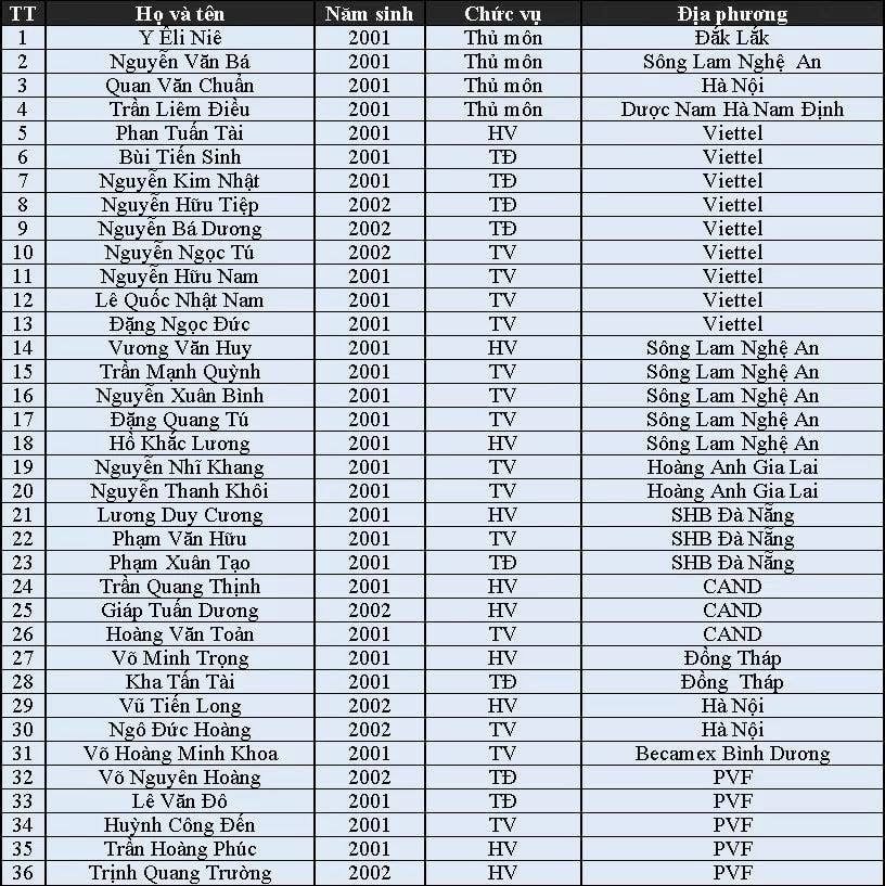 u19 viet nam dung thai lan o cup tu hung u19 bangkok