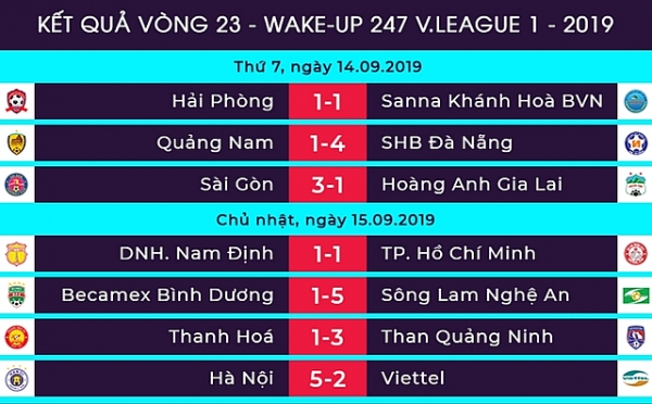 quang hai lap cu dup ha noi fc loi nguoc dong thang clb viettel