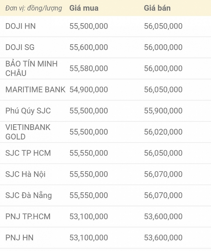 Giá vàng hôm nay 2/10: Vàng tiếp tục khởi sắc