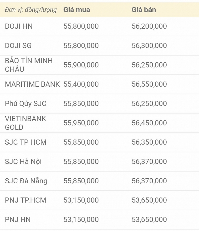 Giá vàng hôm nay 6/10: Giá vàng hôm nay 6/10: Vàng đang ổn định