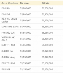 gia vang hom nay 610 vang dang on dinh