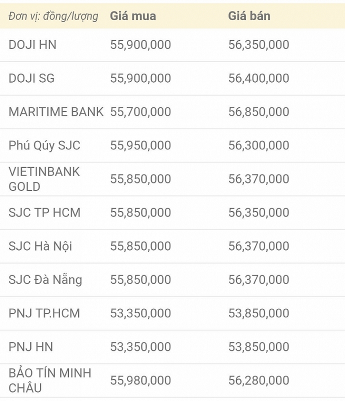 Giá vàng hôm nay 7/10: Vàng khởi sắc Giá vàng hôm nay 7/10: Vàng khởi sắc