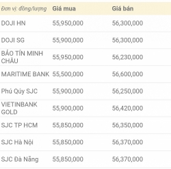 gia vang hom nay 2610 vang tiep tuc giam