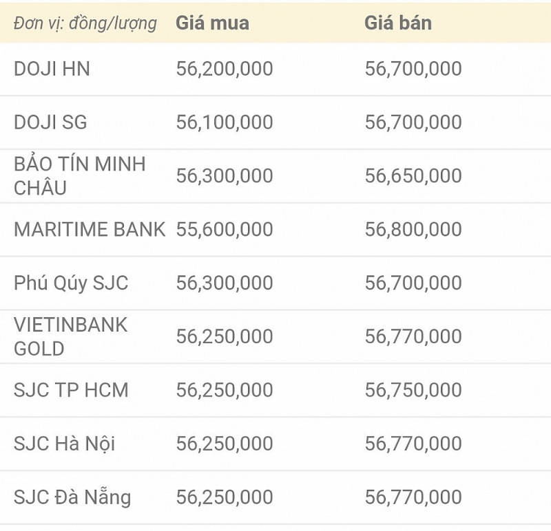 Giá vàng hôm nay 7/11: Tiếp đà tăng mạnh Giá vàng hôm nay 7/11: Tiếp đà tăng mạnh