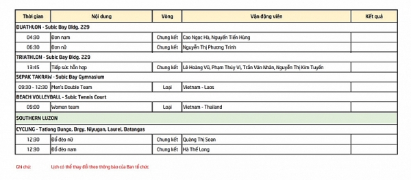 lich thi dau sea games 30 doan ttvn ngay 212 hua hen mo vang wushu