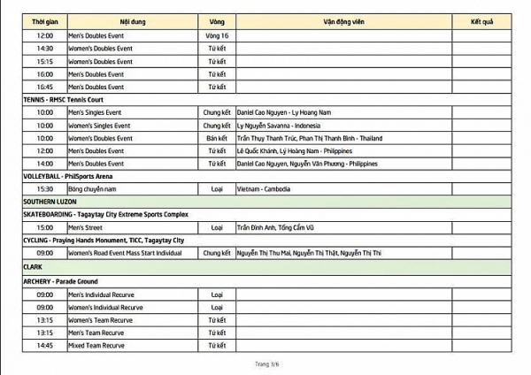 lich thi dau sea games 30 cua doan the thao viet nam ngay 612 cho vang tu tennis