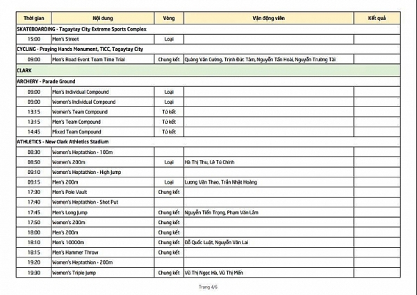 lich thi dau sea games 30 cua doan the thao viet nam 712 cho vang tu taekwondo