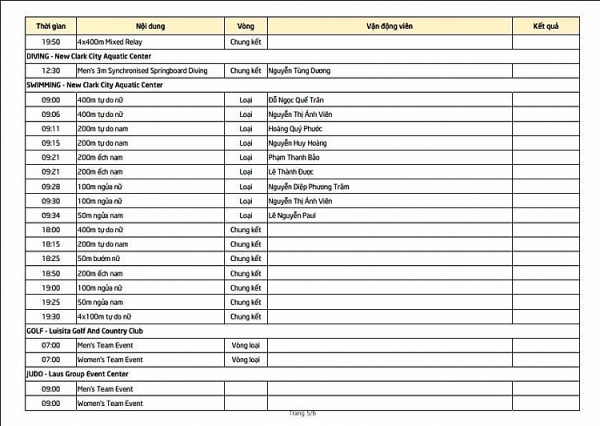 lich thi dau sea games 30 cua doan the thao viet nam 712 cho vang tu taekwondo