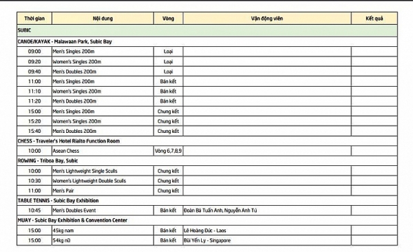 lich thi dau sea games 30 cua doan the thao viet nam 712 cho vang tu taekwondo