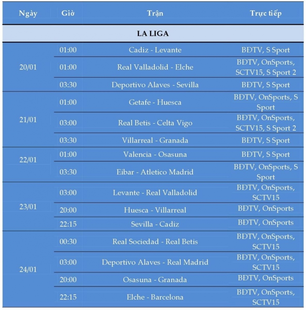 Toàn bộ lịch thi đấu bóng đá và truyền hình trực tiếp tuần từ 18 - 24/1/2021