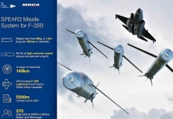 SPEAR 3 - Cuộc “tiểu cách mạng” có khả năng thay đổi cuộc chơi