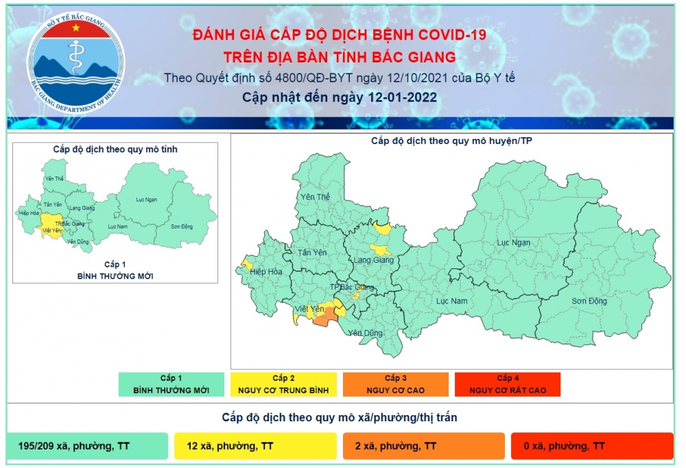 Bắc Giang: tình hình dịch bệnh COVID-19 vẫn đang diễn biến khó lường