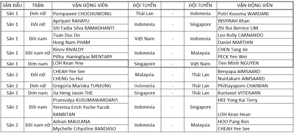 Lịch thi đấu Bán kết môn cầu Lông SEA Games 31 - ngày 21/5/2022