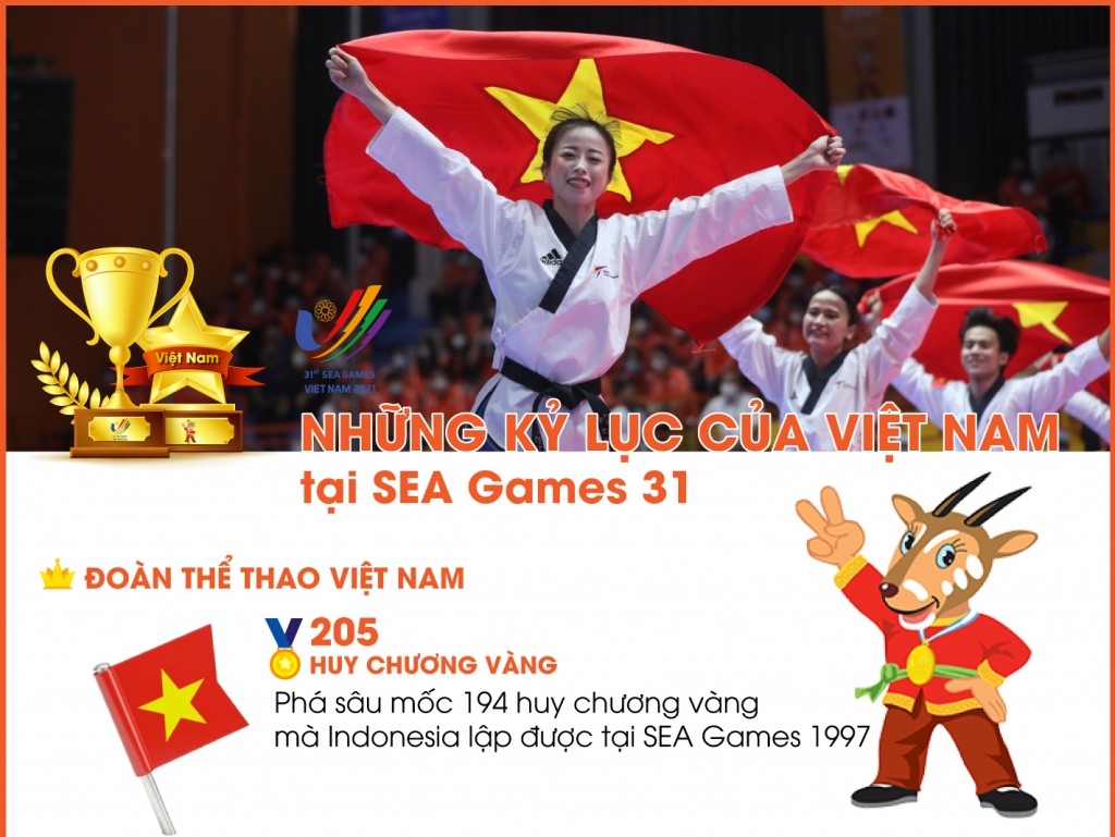 Những kỷ lục của Đoàn Thể thao Việt Nam tại SEA Games 31