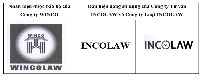 Công ty Sở hữu Trí tuệ WINCO yêu cầu bồi thường 35 tỉ đồng do hành vi xâm phạm quyền sở hữu trí tuệ - Luật sư Việt Nam Online