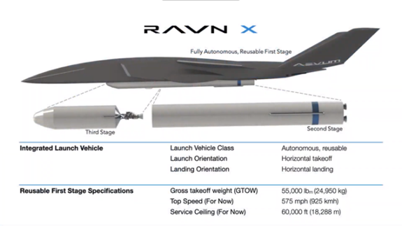 Mỹ phát triển UAV có khả năng đưa vệ tinh lên vũ trụ