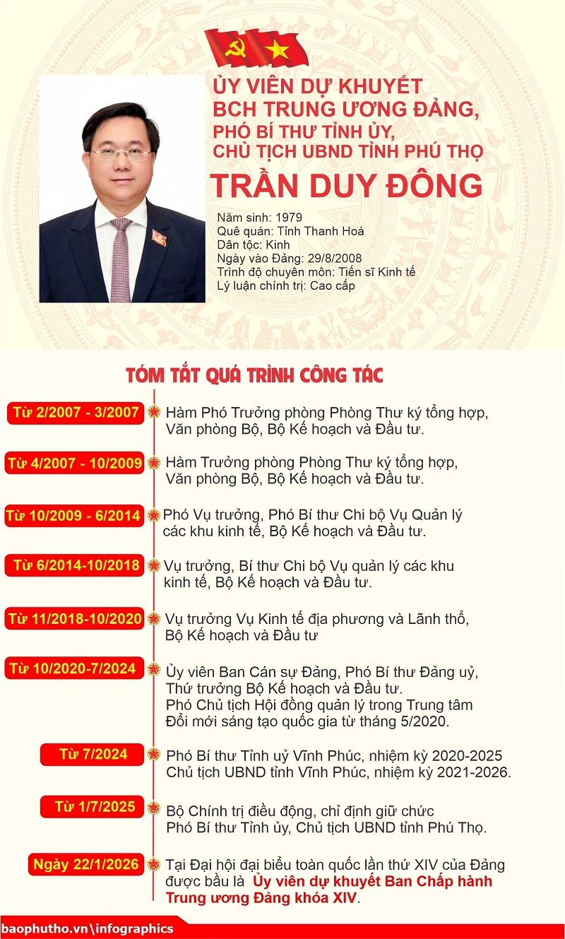 Tỉnh Phú Thọ có 2 người trúng cử Ban Chấp hành Trung ương Đảng khóa XIV