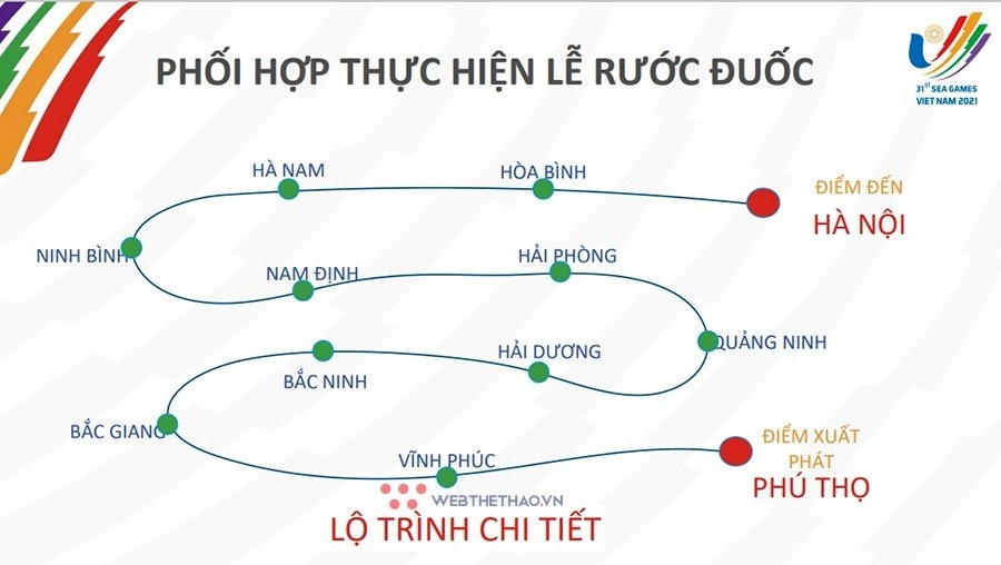 Lịch trình rước đuốc SEA Games 31 dự kiến được tổ chức trong tháng 4/2022.