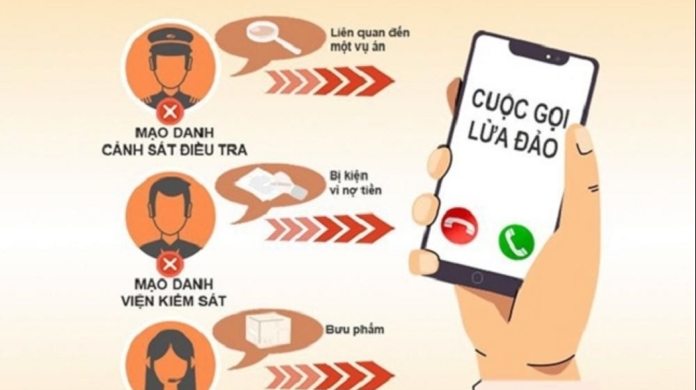 Vĩnh Phúc: Cảnh báo giả mạo công an yêu cầu đăng ký định danh điện tử