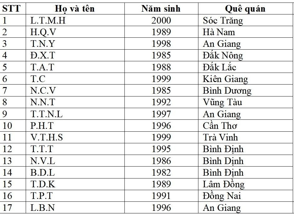 Danh tính 17 nạn nhân tử vong trong vụ hỏa hoạn trong quán karaoke