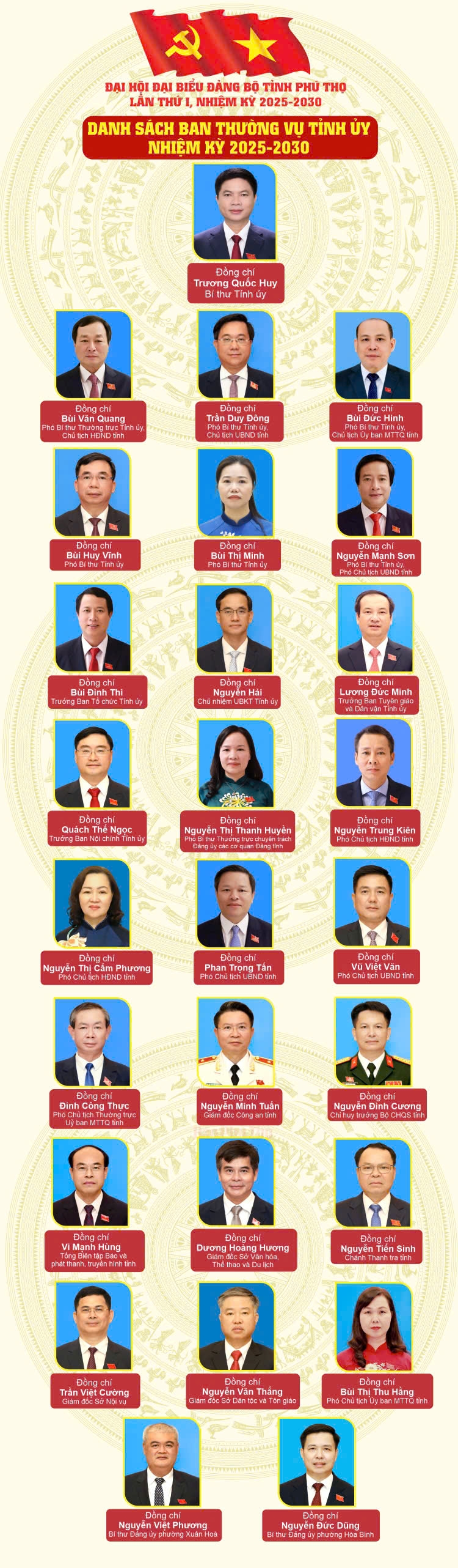 Danh sách Ban Chấp hành Đảng bộ, Ban Thường vụ tỉnh Phú Thọ nhiệm kỳ 2025 - 2030