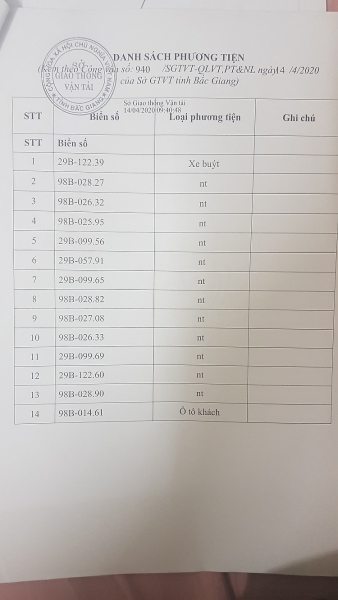 diem mat 103 than chet tham lang dua don cong nhan tai cac kcn tinh bac giang