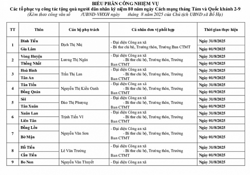 Tỉnh Bắc Ninh triển khai tặng quà Quốc khánh cho hơn 3,4 triệu người dân