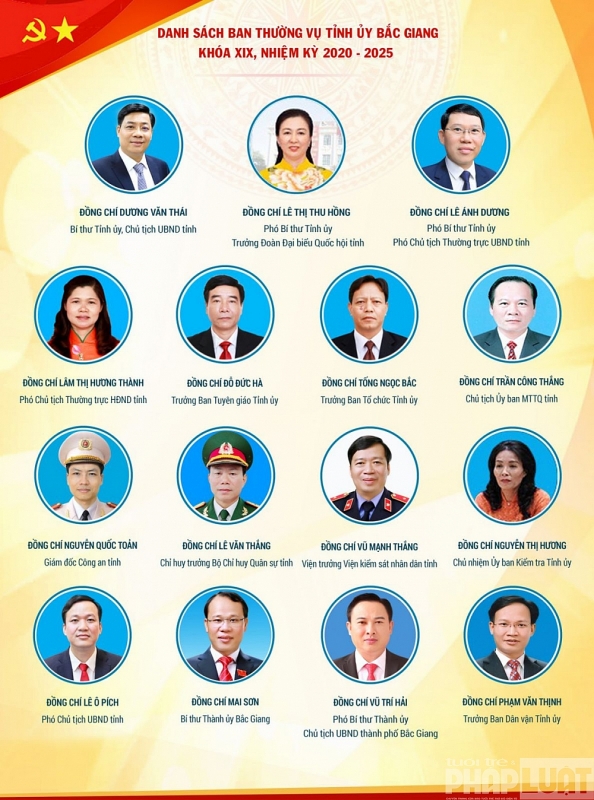 Chân dung Ban Thường vụ Tỉnh uỷ Bắc Giang khoá XIX, nhiệm kỳ 2020 – 2025
