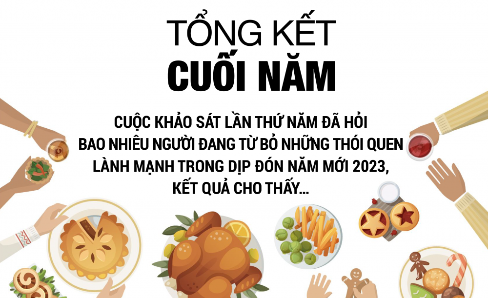 khao sat cua herbalife nutrition 810 nguoi tieu dung co the tang can vao dip nghi le cuoi nam