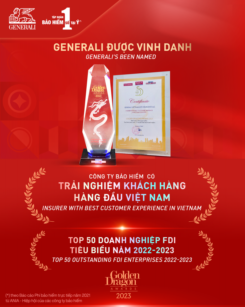 Generali Việt Nam khẳng định vị thế dẫn đầu thị trường về trải nghiệm khách hàng với giải thưởng “Công ty Bảo hiểm có trải nghiệm khách hàng hàng đầu Việt Nam” trong hệ thống giải thưởng Rồng Vàng lần thứ 22 và được vinh danh Top 50 Doanh nghiệp FDI tiêu biểu năm 2022-2023