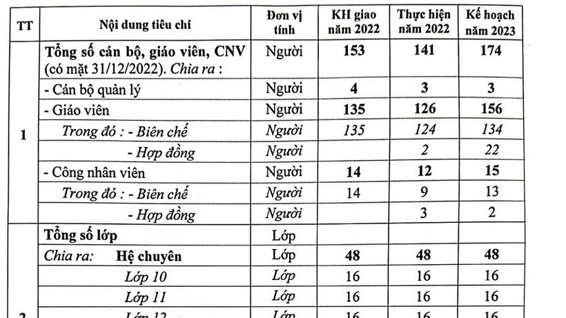 Trường THPT Chuyên Hà Nội - Amsterdam chờ quyết định để tiếp tục tuyển sinh hệ song bằng