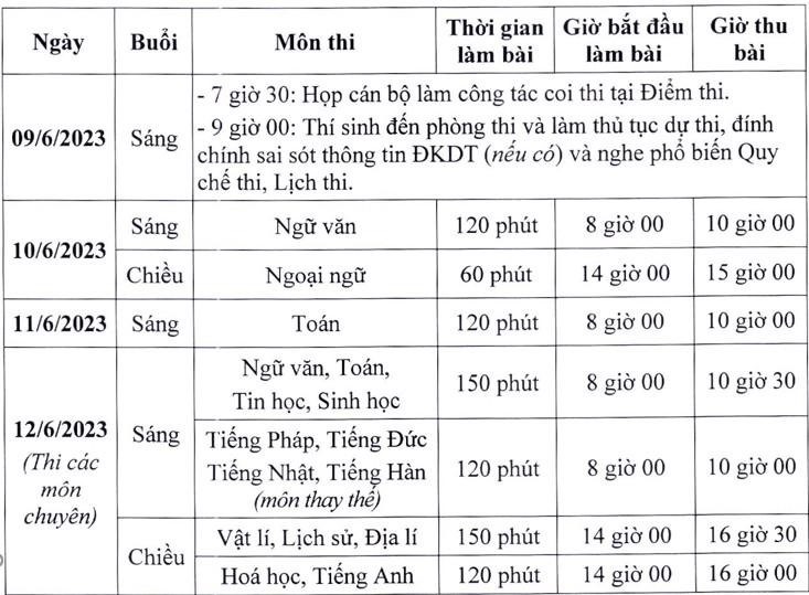 Những lưu ý đặc biệt dành cho thí sinh dự thi vào lớp 10 ở Hà Nội