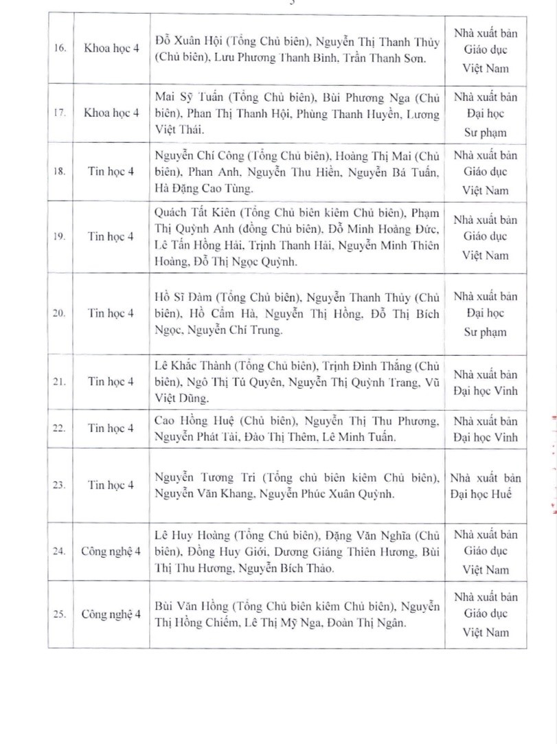 Hà Nội phê duyệt 50 đầu sách giáo khoa lớp 4 sử dụng từ năm học 2023 - 2024