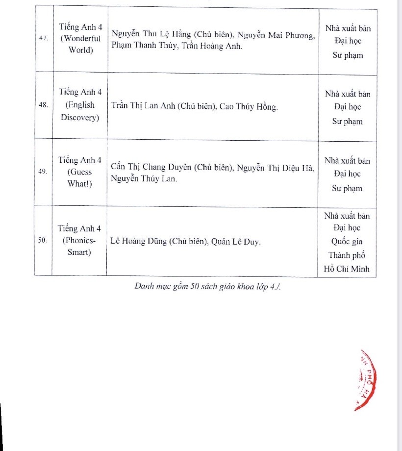 Hà Nội phê duyệt 50 đầu sách giáo khoa lớp 4 sử dụng từ năm học 2023 - 2024