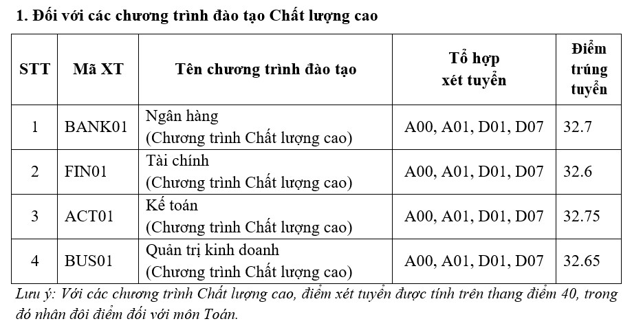 Hôm nay 22/08, ngày cao điểm nhiều trường đại học công bố điểm chuẩn