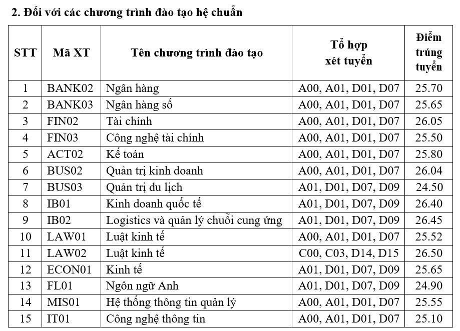 Hôm nay 22/08, ngày cao điểm nhiều trường đại học công bố điểm chuẩn