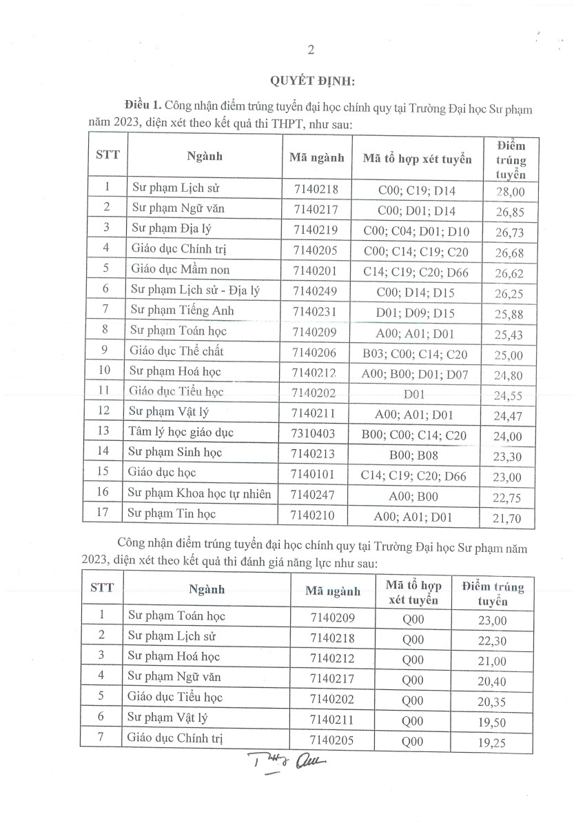 Hôm nay 22/08, ngày cao điểm nhiều trường đại học công bố điểm chuẩn