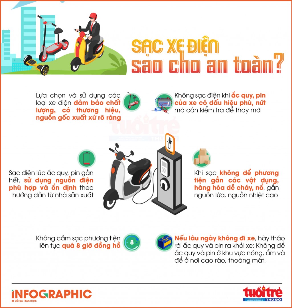 [Infographic] Sạc xe điện sao cho an toàn?