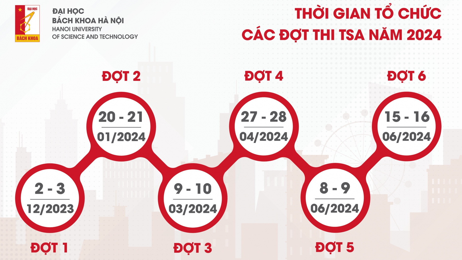 Năm 2024, Đại học Bách khoa Hà Nội tổ chức 6 đợt thi đánh giá tư duy