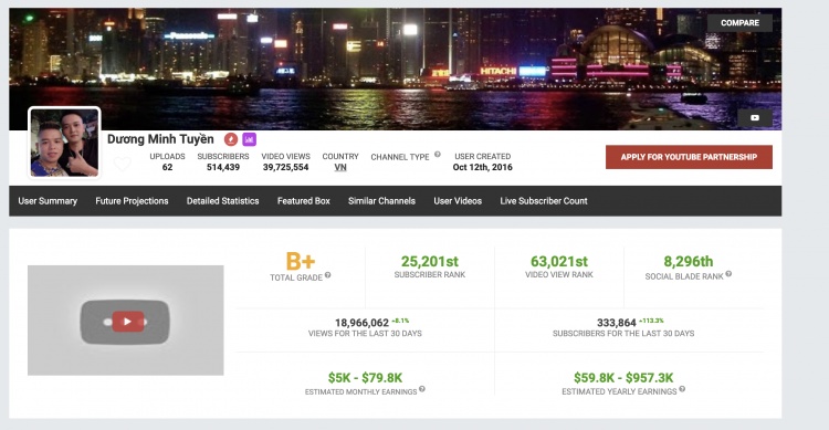 Sau Khá "bảnh", kênh Youtube Dương Minh Tuyền bị xử lý