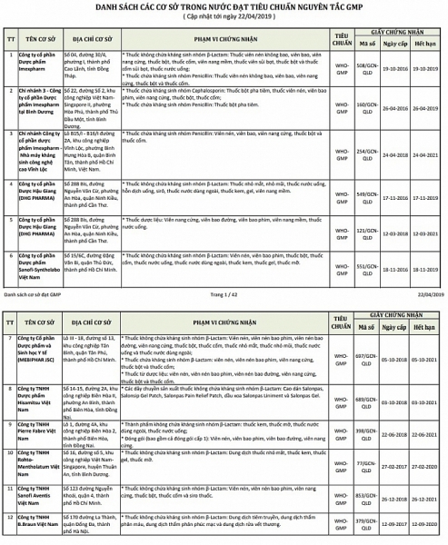 223 co so san xuat thuoc trong nuoc dat tieu chuan gmp who