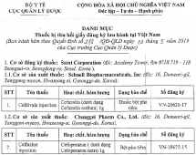 8 loại thuốc vừa bị rút giấy đăng ký lưu hành tại Việt Nam