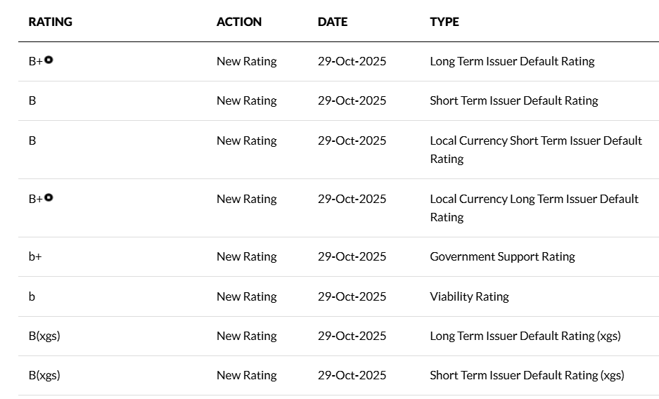 Tín nhiệm “B+” từ Fitch Ratings: Bước đệm tăng trưởng bền vững của BAC A BANK Tín nhiệm “B+” từ Fitch Ratings: Bước đệm tăng trưởng bền vững của BAC A BANK