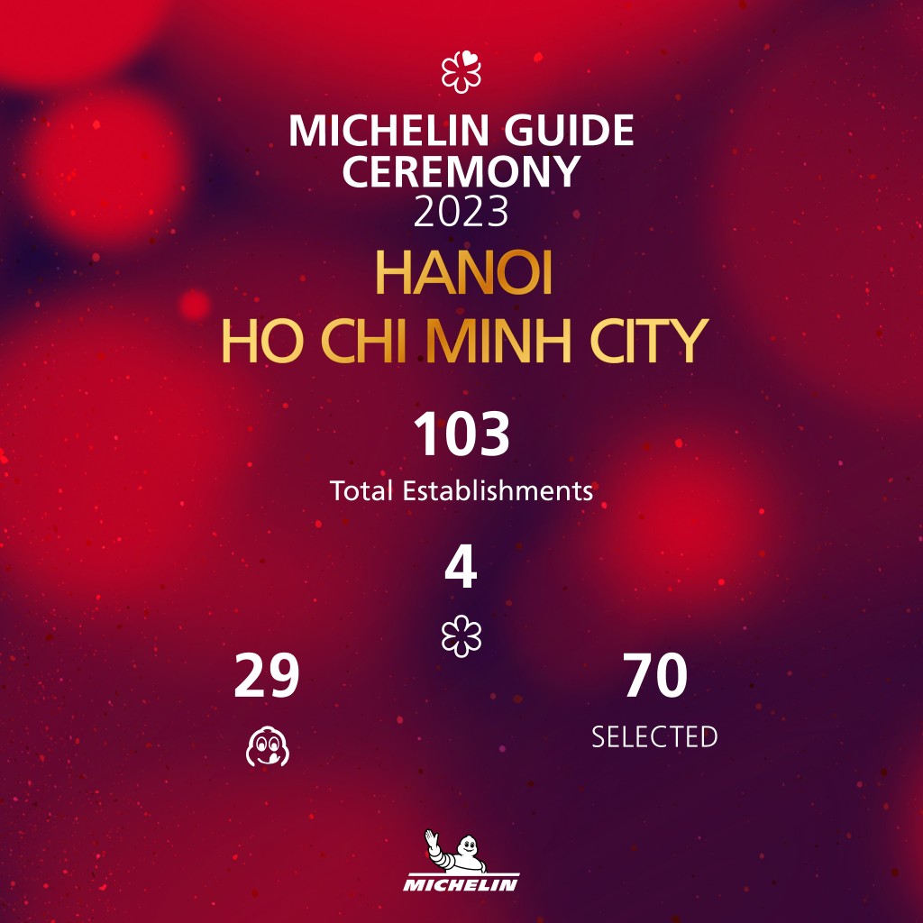 Tổng cộng 103 nhà hàng tại Hà Nội và Việt Nam được Michelin vinh danh trong năm 2023